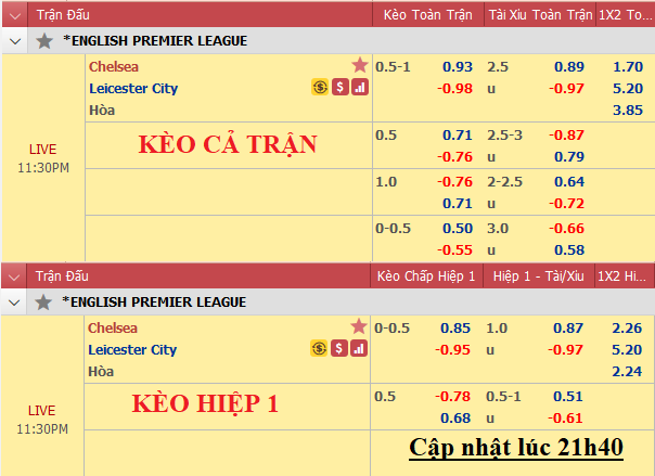 Chelsea-vs-Leicester-City
