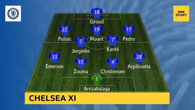 Chelsea-vs-Leicester-City