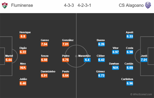 Nhận định Fluminense vs CSA, 02h00 ngày 19/8