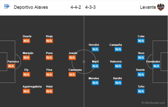 Nhận định Alaves vs Levante, 22h00 ngày 18/8: VĐQG Tây Ban Nha