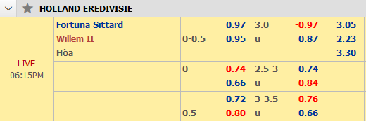 Fortuna-Sittard-vs-WillemII