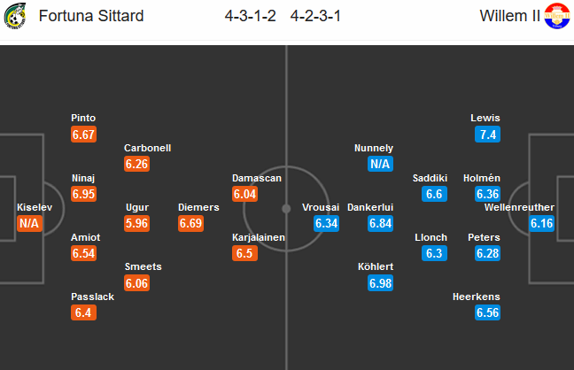Fortuna-Sittard-vs-WillemII