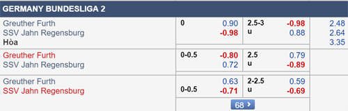 Nhận định Greuther Furth vs Regensburg, 18h30 ngày 18/8