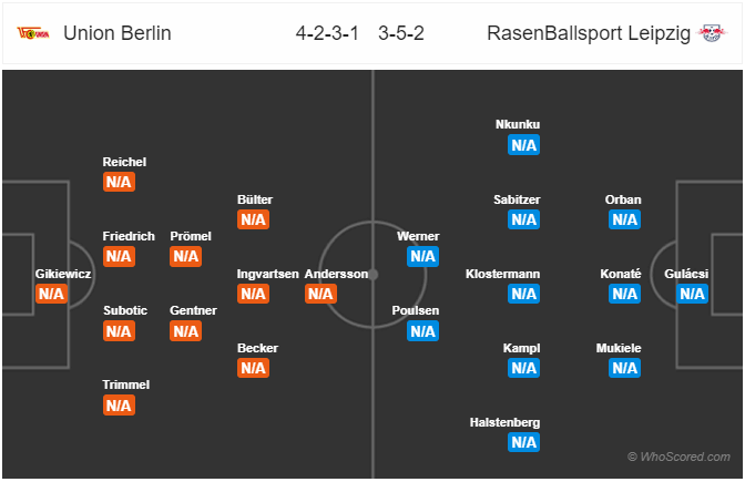 Nhận định bóng đá Union Berlin vs RB Leipzig, 23h00 ngày 18/8: VĐQG Đức