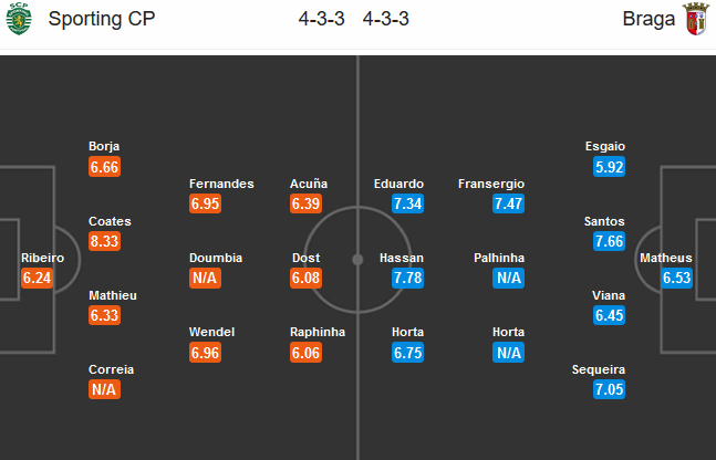 Lisbon-vs-Braga