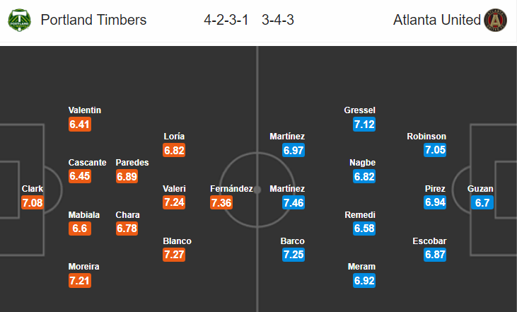 Nhận định bóng đá Portland Timbers vs Atlanta United, 09h00 ngày 19/8: