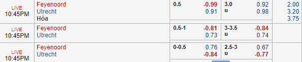 Nhận định bóng đá Feyenoord vs Utrecht, 21h45 ngày 18/08: VĐQG Hà Lan