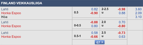 Nhận định Lahti vs Honka, 22h30 ngày 19/8