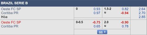 Nhận định Oeste vs Coritiba, 06h00 ngày 20/8