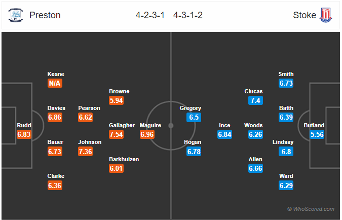 Nhận định bóng đá Preston vs Stoke, 01h45 ngày 22/8: Hạng Nhất Anh