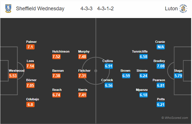 Nhận định bóng đá Sheffield Wed vs Luton Town, 01h45 ngày 21/8: Hạng Nhất Anh