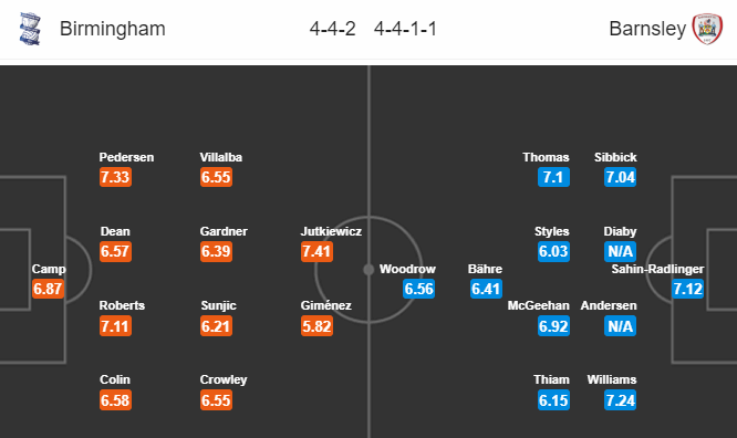 Nhận định bóng đá Birmingham vs Barnsley, 01h45 ngày 21/08: Hạng nhất Anh