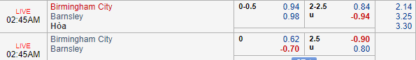 Nhận định bóng đá Birmingham vs Barnsley, 01h45 ngày 21/08: Hạng nhất Anh