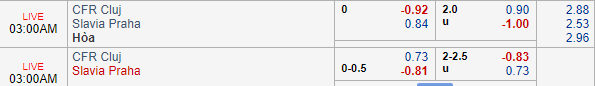Nhận định bóng đá CFR Cluj vs Slavia Praha, 02h00 ngày 21/08: UEFA Champions League