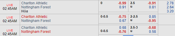 Nhận định bóng đá Charlton vs Nottingham, 01h45 ngày 22/08: Hạng nhất Anh