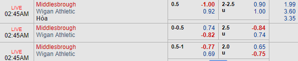 Nhận định bóng đá Middlesbrough vs Wigan, 01h45 ngày 21/08: Hạng nhất Anh
