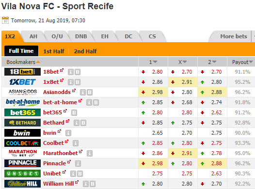 Nhận định bóng đá Vila Nova vs Sport Recife, 07h30 ngày 21/8: Hạng 2 Brazil