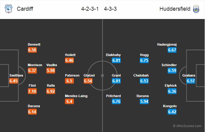 Nhận định Cardiff vs Huddersfield