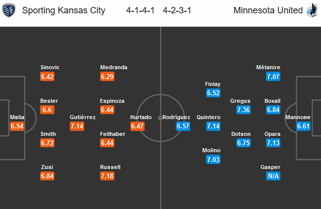 Kansas-City-vs-Minnesota