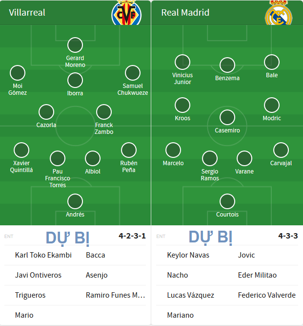 Villarreal-vs-Real-Madrid