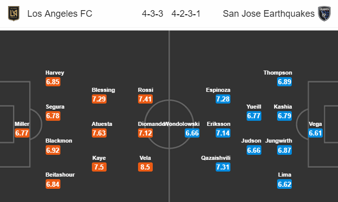 Nhận định bóng đá Los Angeles FC vs San Jose, 09h30 ngày 22/08: Nhà nghề Mỹ MLS