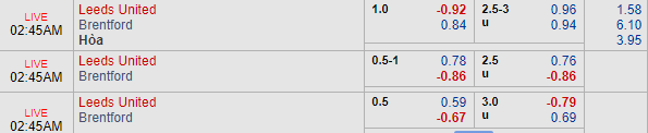Nhận định bóng đá Leeds Utd vs Brentford, 01h45 ngày 22/08: Hạng nhất Anh