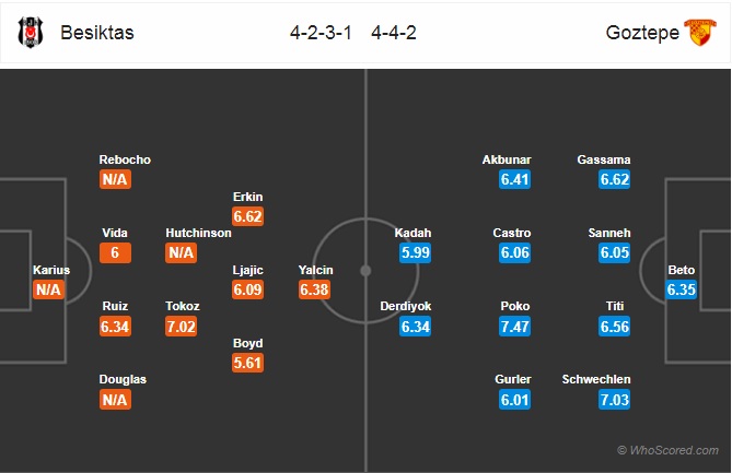 Nhận định Besiktas vs Goztepe