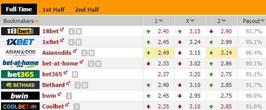 Nhận định bóng đá Cuiaba vs Botafogo SP, 07h30 ngày 24/8: Hạng 2 Brazil