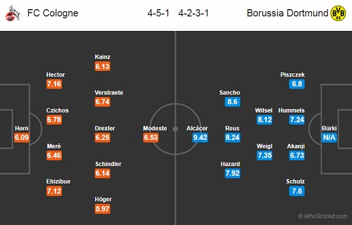 Nhận định Cologne vs Dortmund, 01h30 ngày 24/8