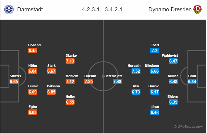 Nhận định bóng đá Darmstadt vs Dynamo Dresden, 23h30 ngày 23/8: Hạng 2 Đức