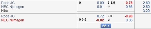 Nhận định Roda JC vs NEC Nijmegen, 01h00 ngày 24/8