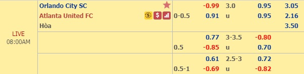 Nhận định Orlando City vs Atlanta United, 07h00 ngày 24/8: Nhà nghề Mỹ