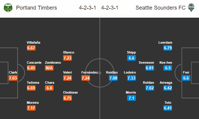 Nhận định bóng đá Portland Timbers vs Seattle Sounders, 09h00 ngày 24/08: Nhà nghề Mỹ MLS