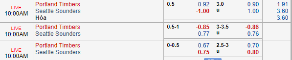 Nhận định bóng đá Portland Timbers vs Seattle Sounders, 09h00 ngày 24/08: Nhà nghề Mỹ MLS