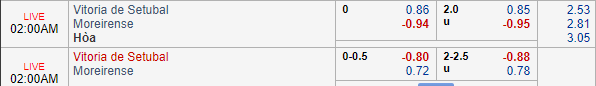 Nhận định bóng đá Vitoria Setubal vs Moreirense, 01h00 ngày 24/08: VĐQG Bồ Đào Nha