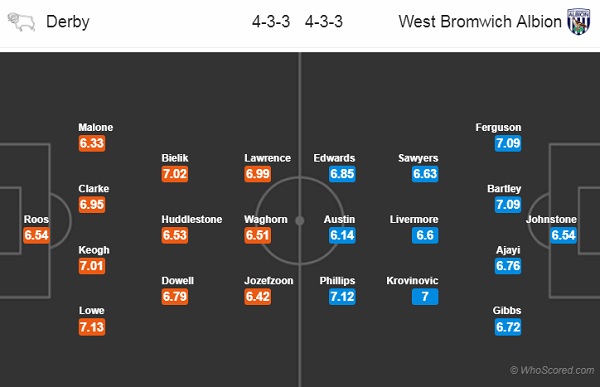 Nhận định Derby County vs West Brom, 18h30 ngày 24/8