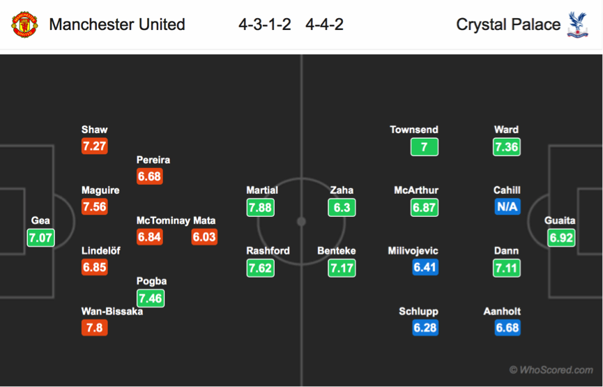 Nhận định Man Utd vs Crystal Palace, 21h00 ngày 24/8: Ngoại hạng Anh