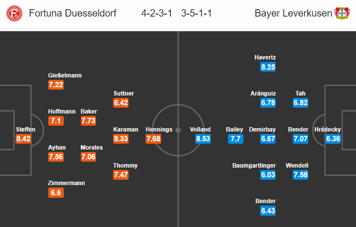 Nhận định bóng đá Dusseldorf vs Leverkusen, 20h30 ngày 24/8: VĐQG Đức