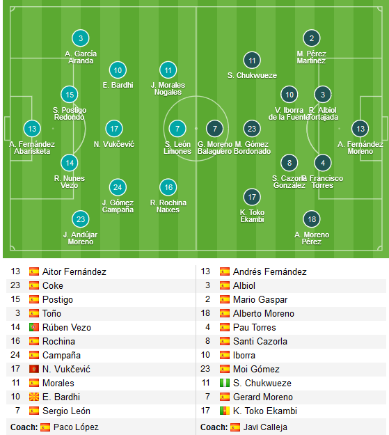 Levante-vs-Villareal