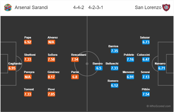 Nhận định bóng đá Arsenal Sarandi vs San Lorenzo, 07h00 ngày 24/8: VĐQG Argentina