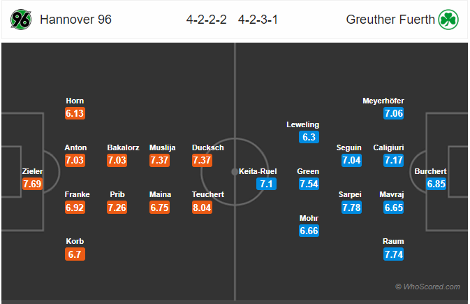 Nhận định bóng đá Hannover vs Greuther Furth, 18h00 ngày 24/8: Hạng 2 Đức