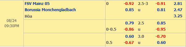 Mainz-Gladbach