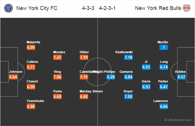 Soi kèo New York City vs New York Red Bulls