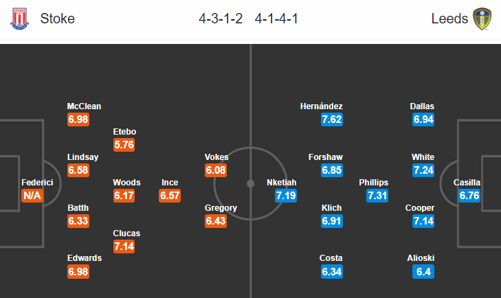 Nhận định bóng đá Stoke vs Leeds Utd, 21h00 ngày 24/8: Hạng nhất Anh