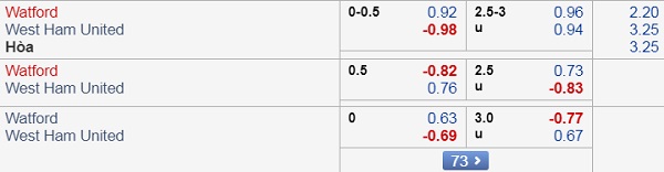 Nhận định Watford vs West Ham, 21h00 ngày 24/8