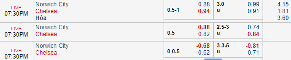 Nhận định bóng đá Norwich vs Chelsea, 18h30 ngày 24/08: Ngoại hạng Anh