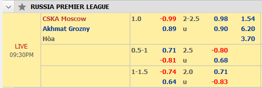 CSKA-Moscow-vs-Akhmat-Grozny