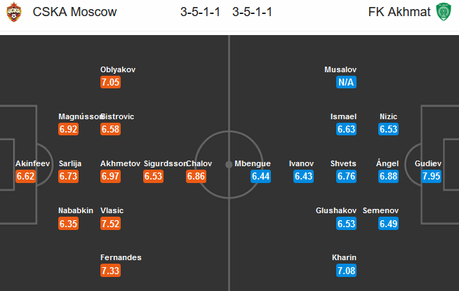 CSKA-Moscow-vs-Akhmat-Grozny