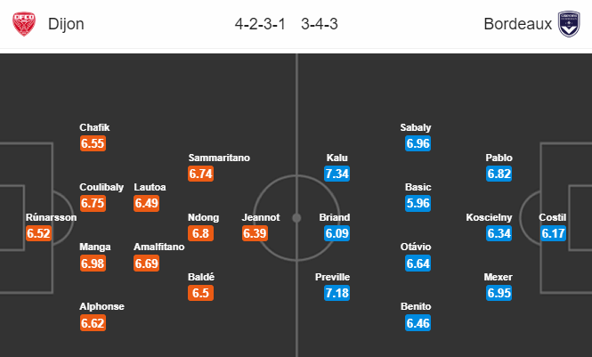 Nhận định bóng đá Dijon vs Bordeaux, 01h00 ngày 25/8: VĐQG Pháp