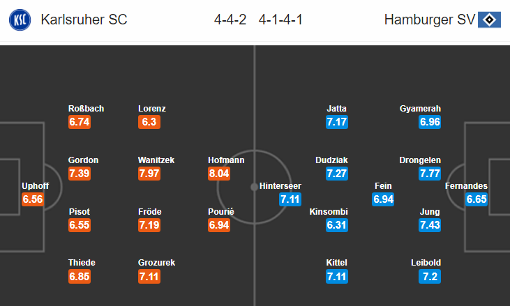 Nhận định bóng đá Karlsruher vs Hamburg, 18h30 ngày 25/8: Hạng 2 Đức